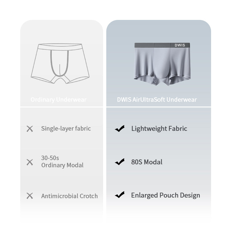 Premium Cotton Underwear – Soft & Comfortable